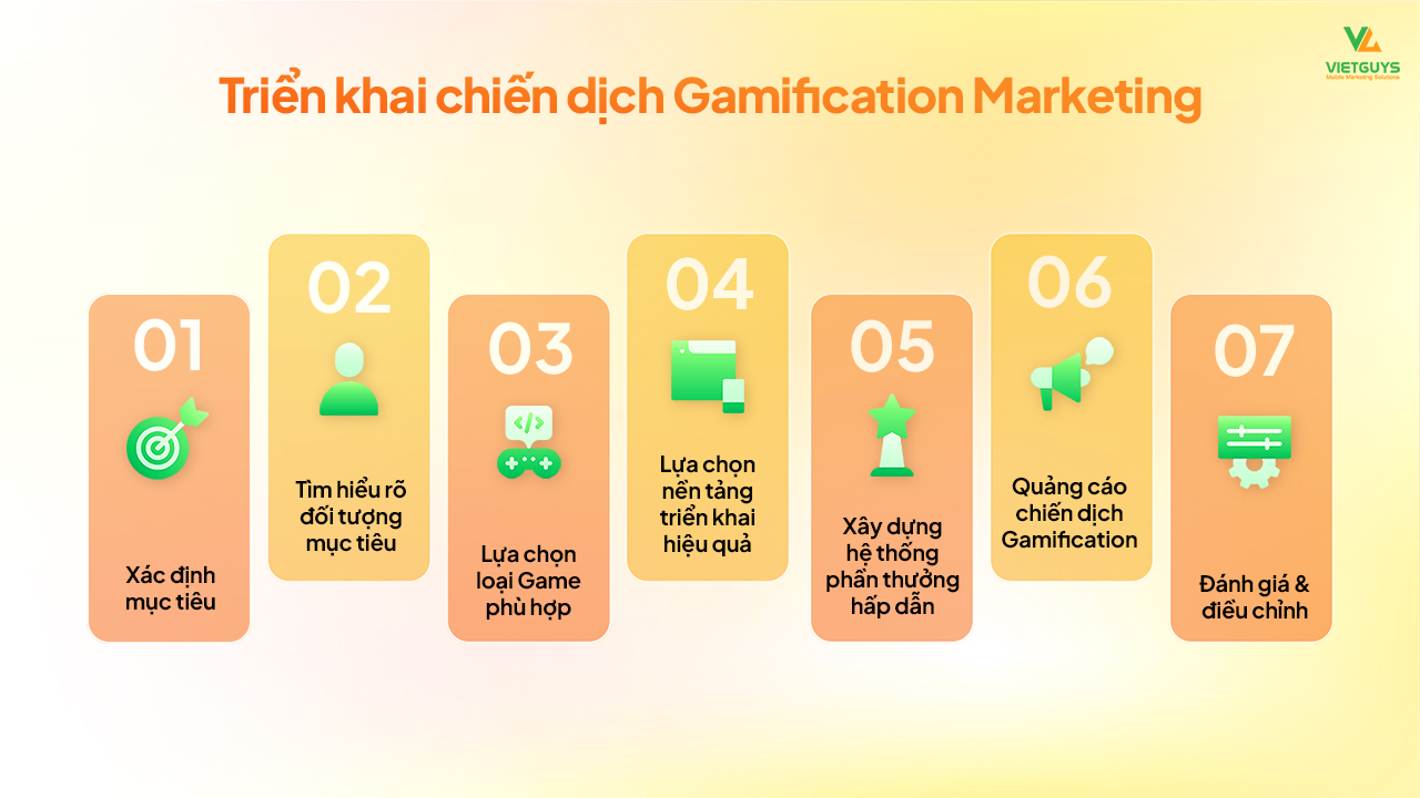 Cách triển khai Gamification Marketing.