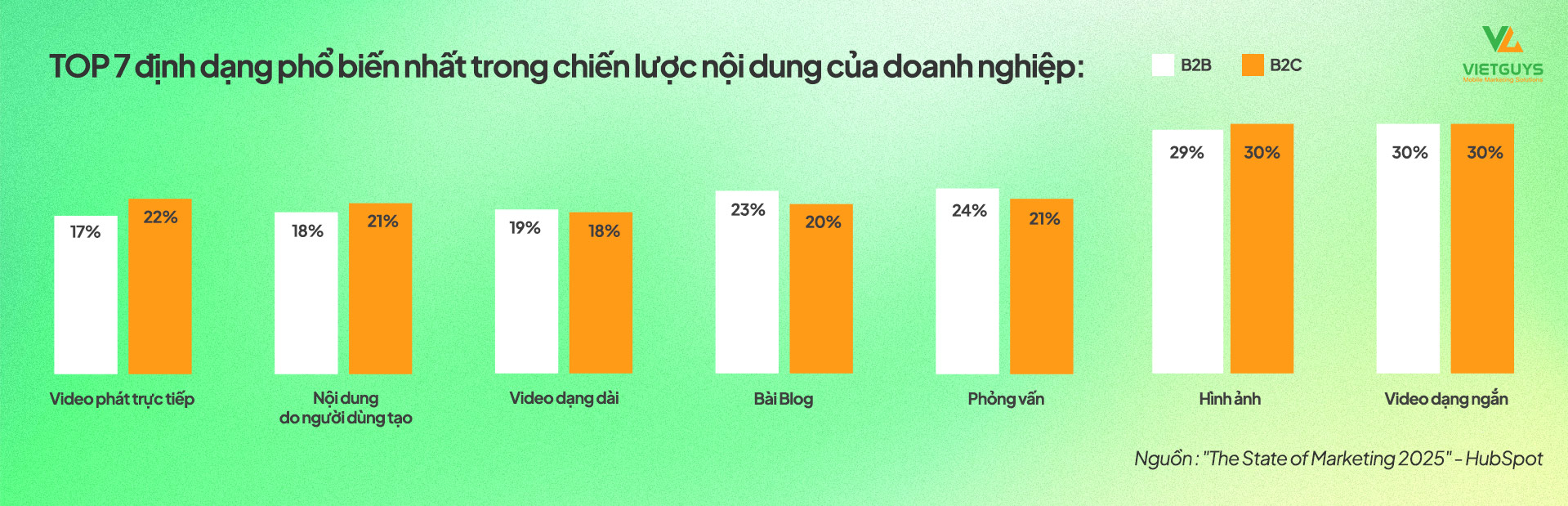 Định dạng nội dung.